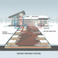 Blueprint to thermal battery